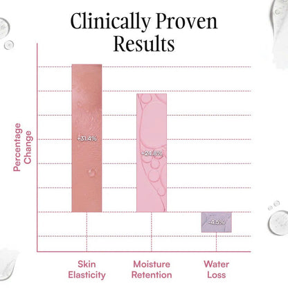 Korean Collagen Night Wrapping Mask